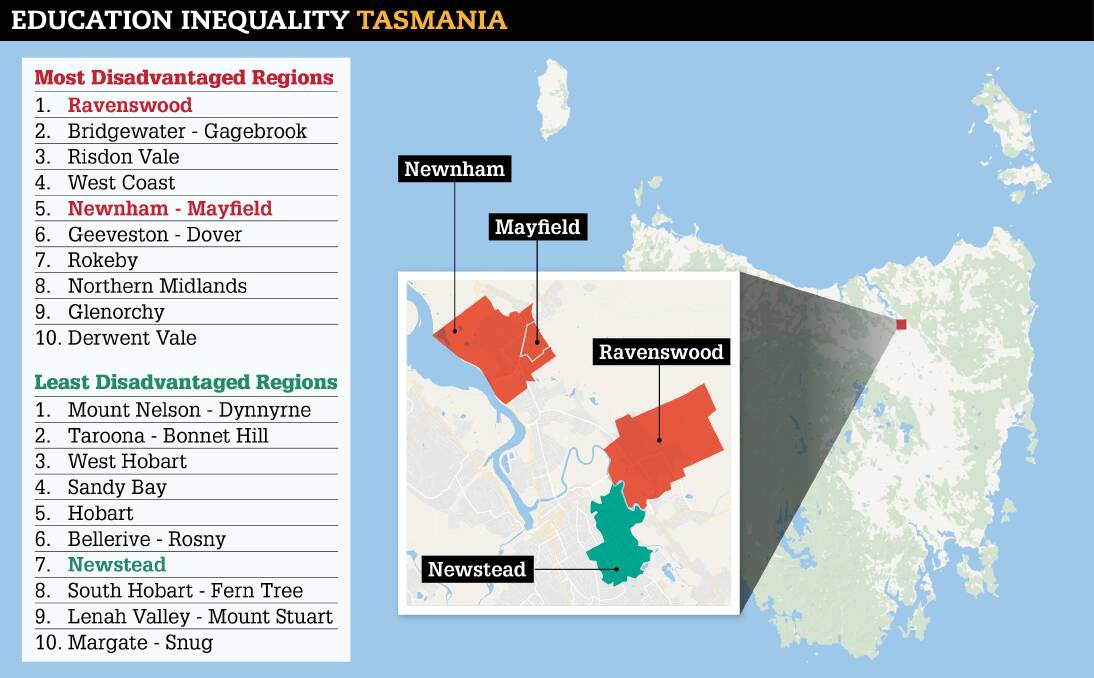Equity: A new report shows how education disadvantage impacts Tasmanians across the state, with pockets of disadvantage close to major cities, where most students have more support.