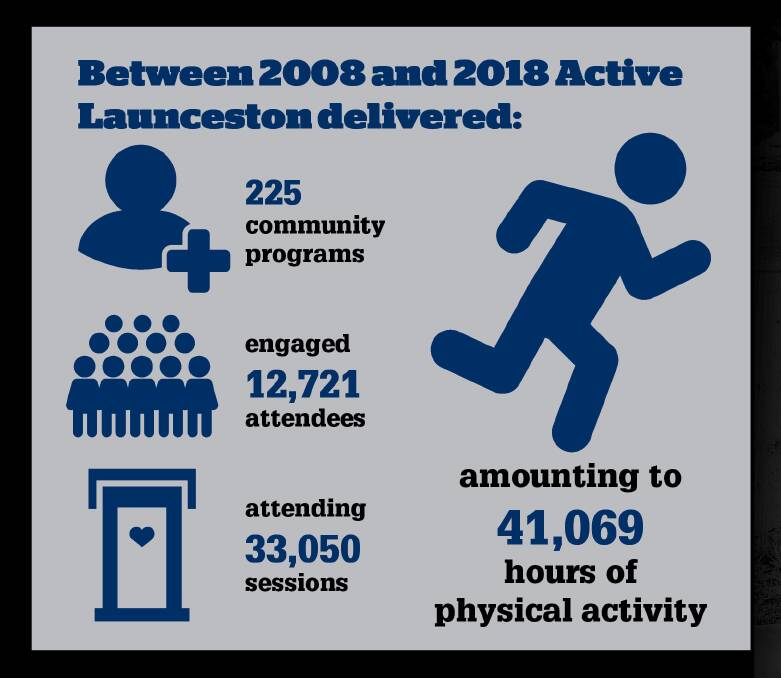Making an impact on physical inactivity