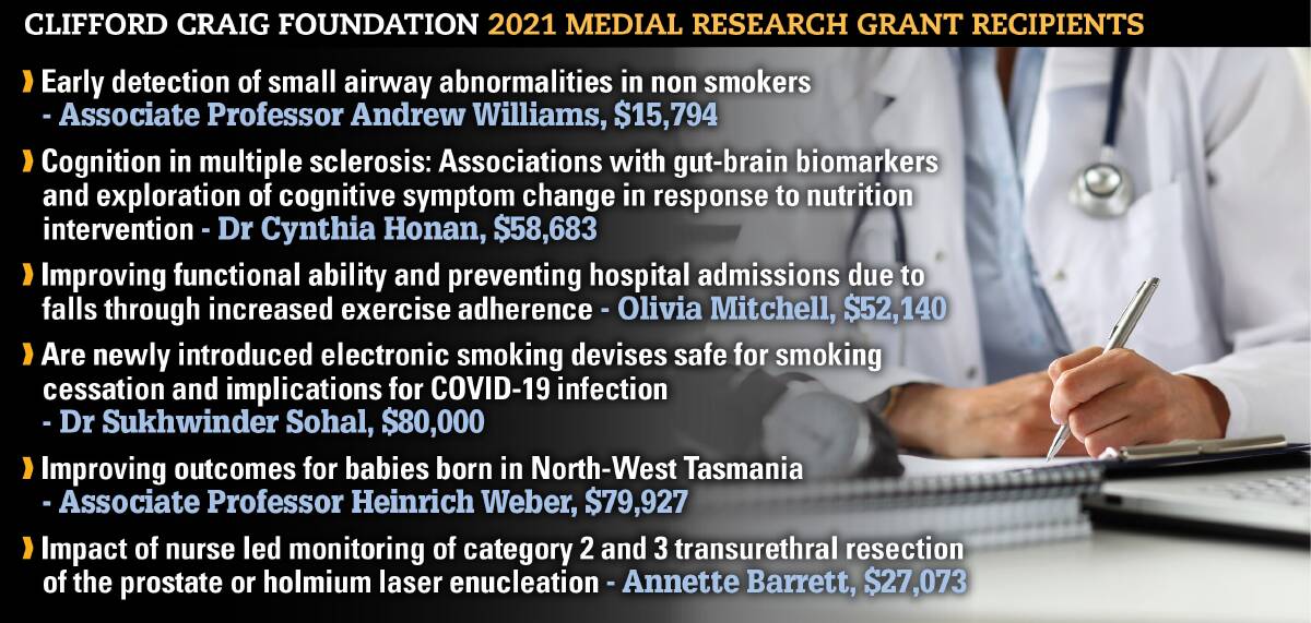 FUNDING: The Clifford Craig Foundation will provide more than $312,000 in funding for new medical research projects in 2021. 