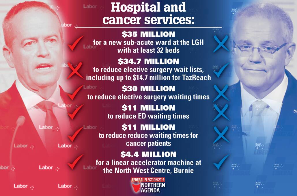 Federal election promises and policies for Tasmanian health