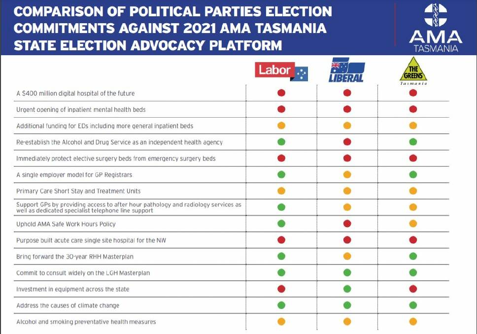 What are the major parties promising on health this election?