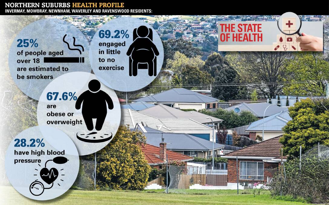 ACTION: Despite poor health outcomes, residents of Launceston's Northern Suburbs are engaged in creating a change. 