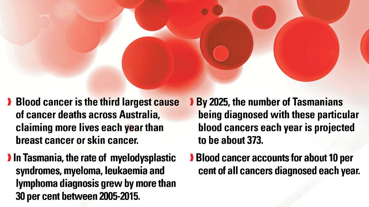 CONCERN: New analysis from the Leukaemia Foundation shows the number of people living with blood cancer is expected to rise by about 30 per cent in the next decade. 