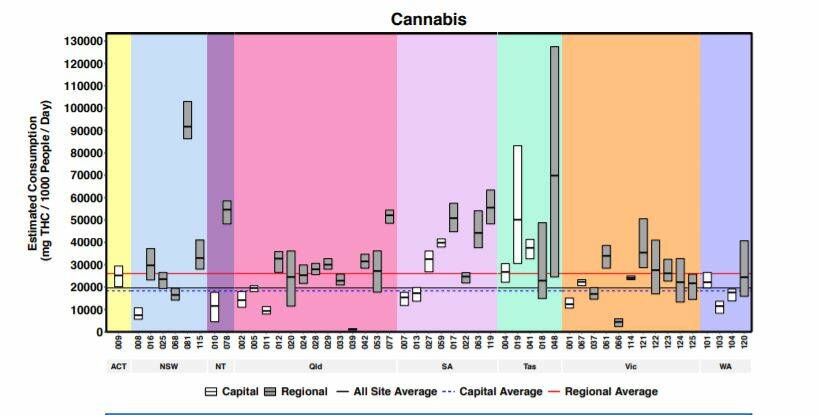 Tasmanian site 19 had the highest capital city consumption of cannabis in Australia. Image: ICIC
