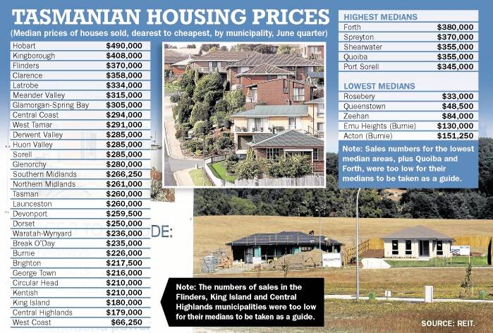 House price surge in Meander Valley