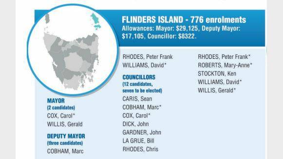Flinders Council candidates