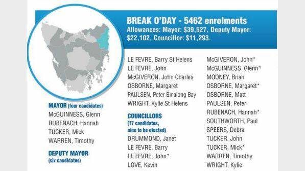 Break O'Day Council candidates