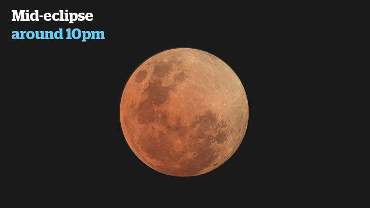 Total lunar eclipse: what you need to know