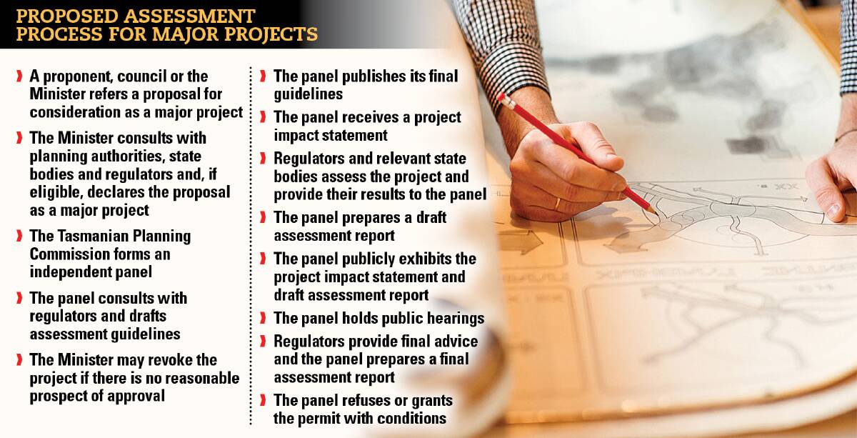 The proposed assessment process for Major Projects under the draft bill