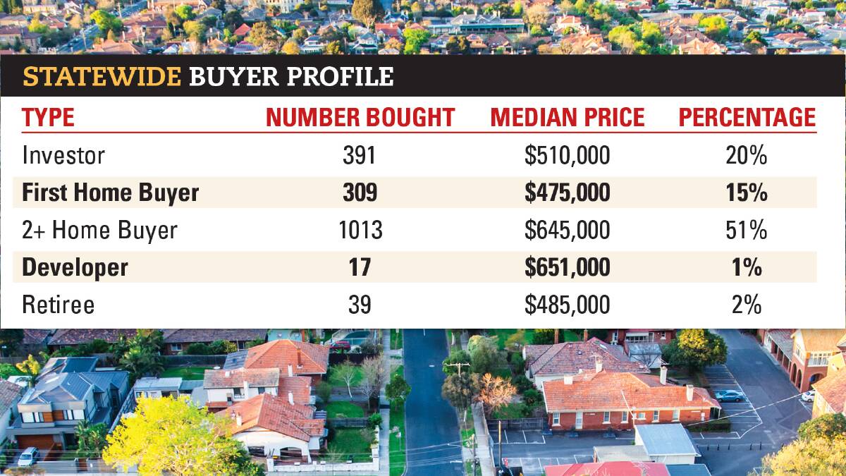 Snapshot shows who is buying up Tassie properties
