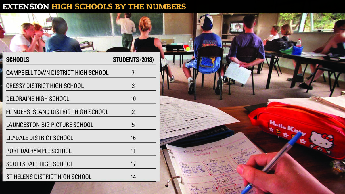 Extension data reveal numbers of grade 12 students at high schools