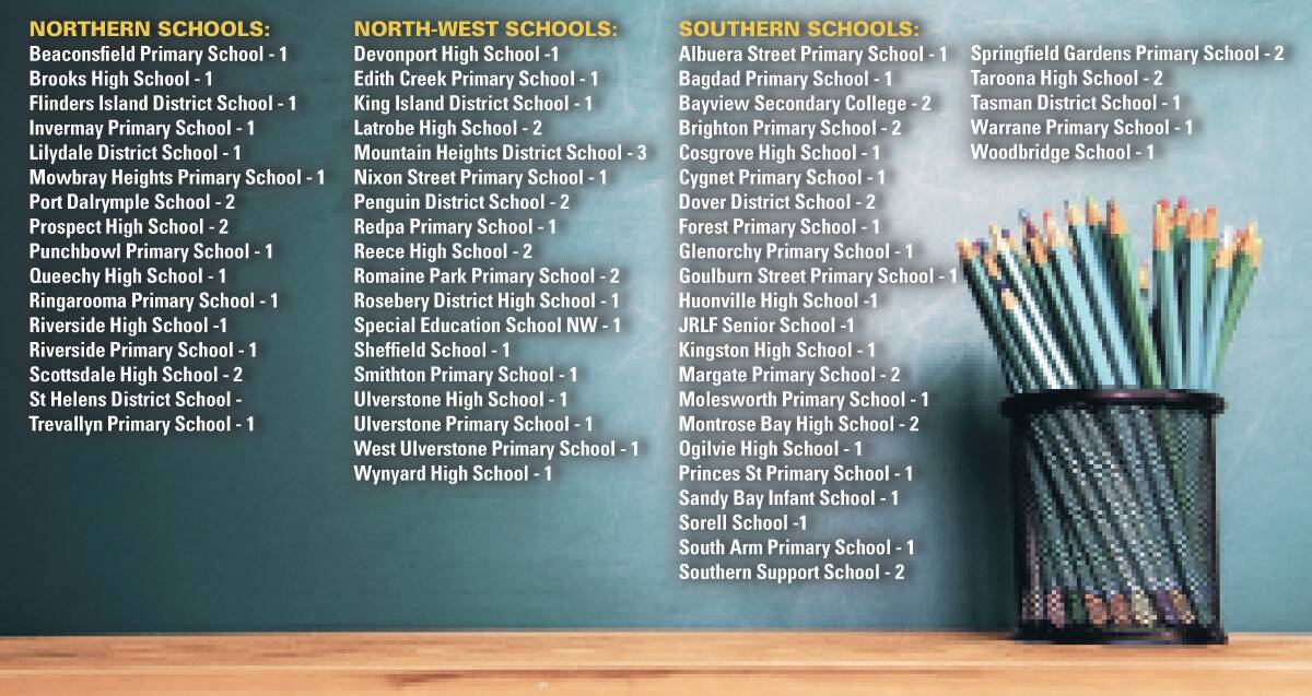 Find out which schools have new teachers