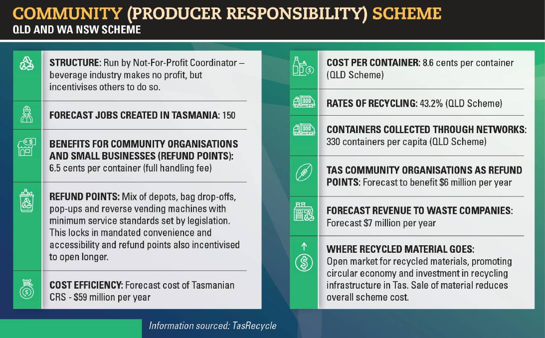 Is this model the best container deposit scheme type for Tassie?