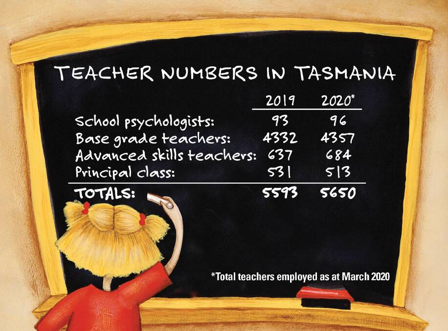 Data showing teacher numbers as released by the Education Department last week. 