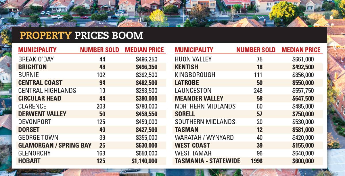 Launceston housing market keeps pace with Hobart
