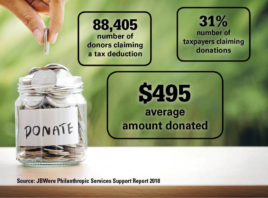 PHILANTHROPY IN NUMBERS: Statistics showing how philanthropic Tasmanians are.