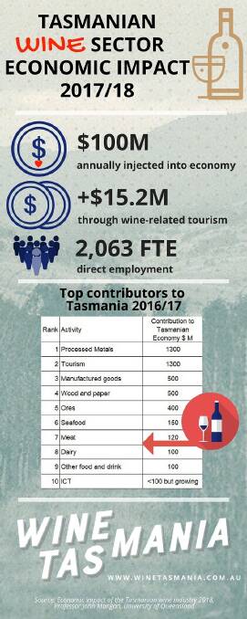 UNDERRATED: Tasmania's wine industry makes a significant contribution to the economy. Infogram: Wine Tasmania