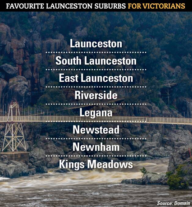 ACROSS THE STRAIT: Launceston suburbs feature prominently in Domain property searches by Victorian buyers. Picture: Scott Gelston