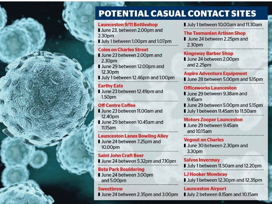 An earlier version of this graphic listed the Officeworks Launceston casual contact site June 29 between 9.38am and 9.45am incorrectly. Full details of contact sites are available at coronavirus.tas.gov.au/families-community/public-exposure-sites-in-tasmania