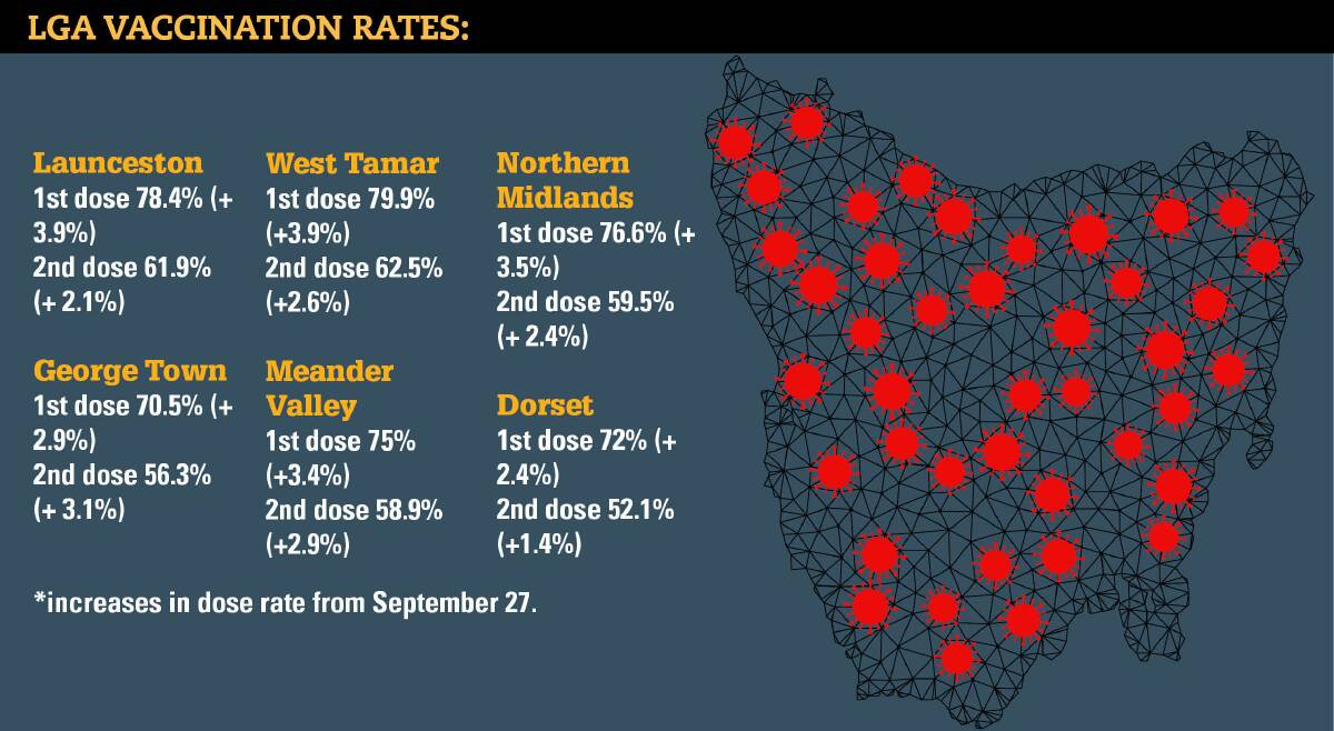 State vaccination rate continues to be a tale of two regions