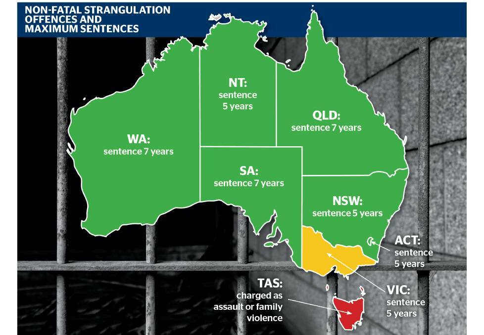 Sentencing for non-fatal strangulation around the country.