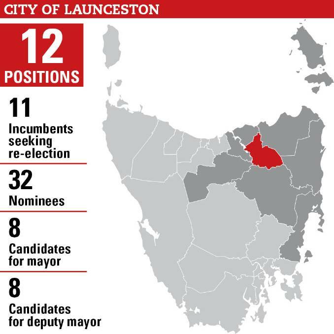 Meet the City of Launceston council candidates for the upcoming local government elections